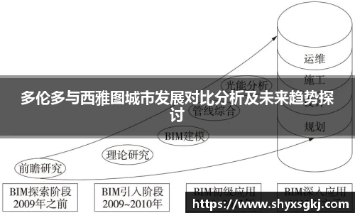 多伦多与西雅图城市发展对比分析及未来趋势探讨